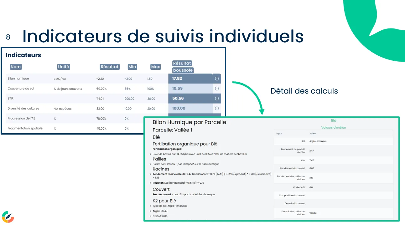 Décrit chaque calcul de manière transparente