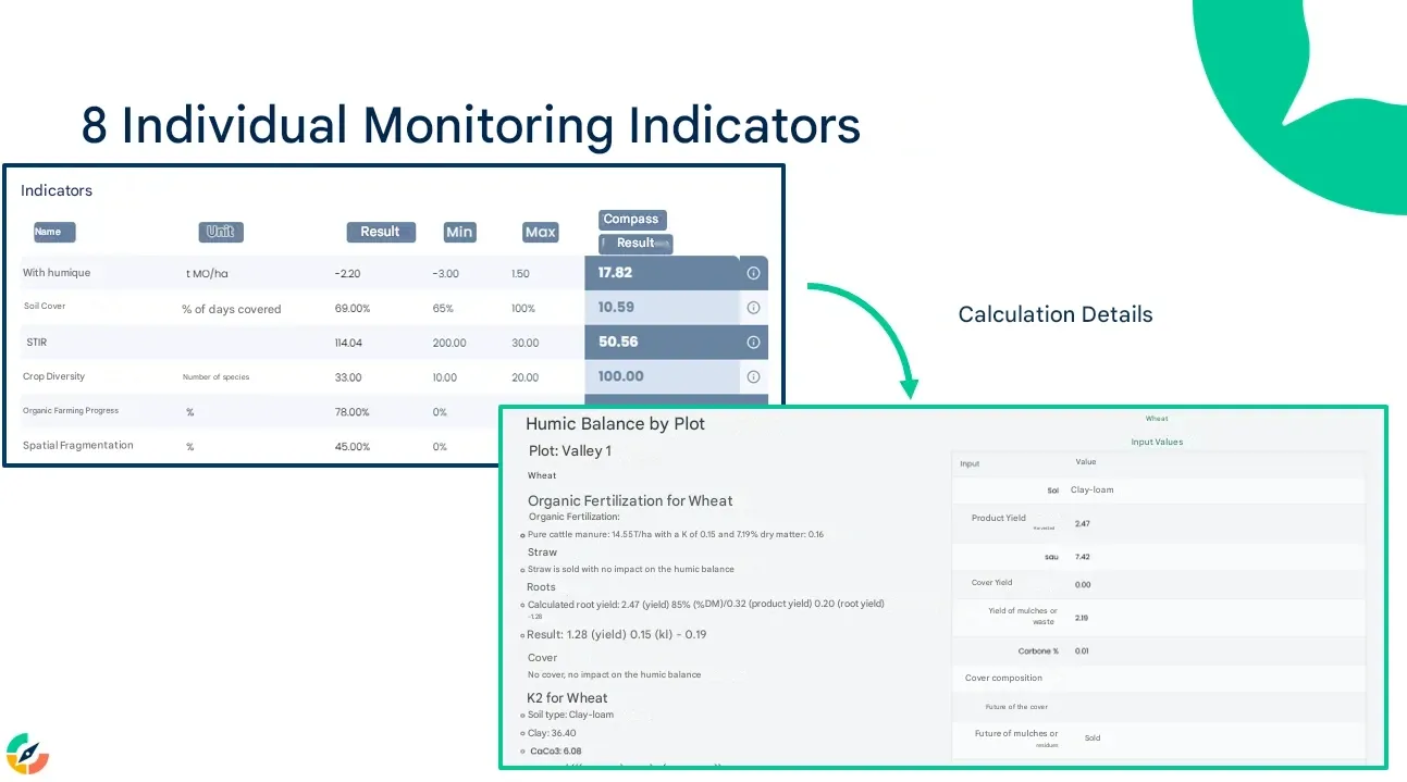 Describes each calculation transparently