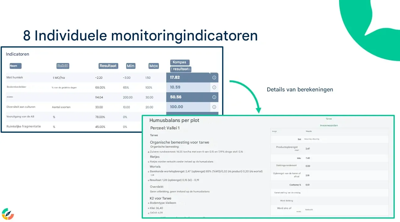 Beschrijft elke berekening op een transparante manier